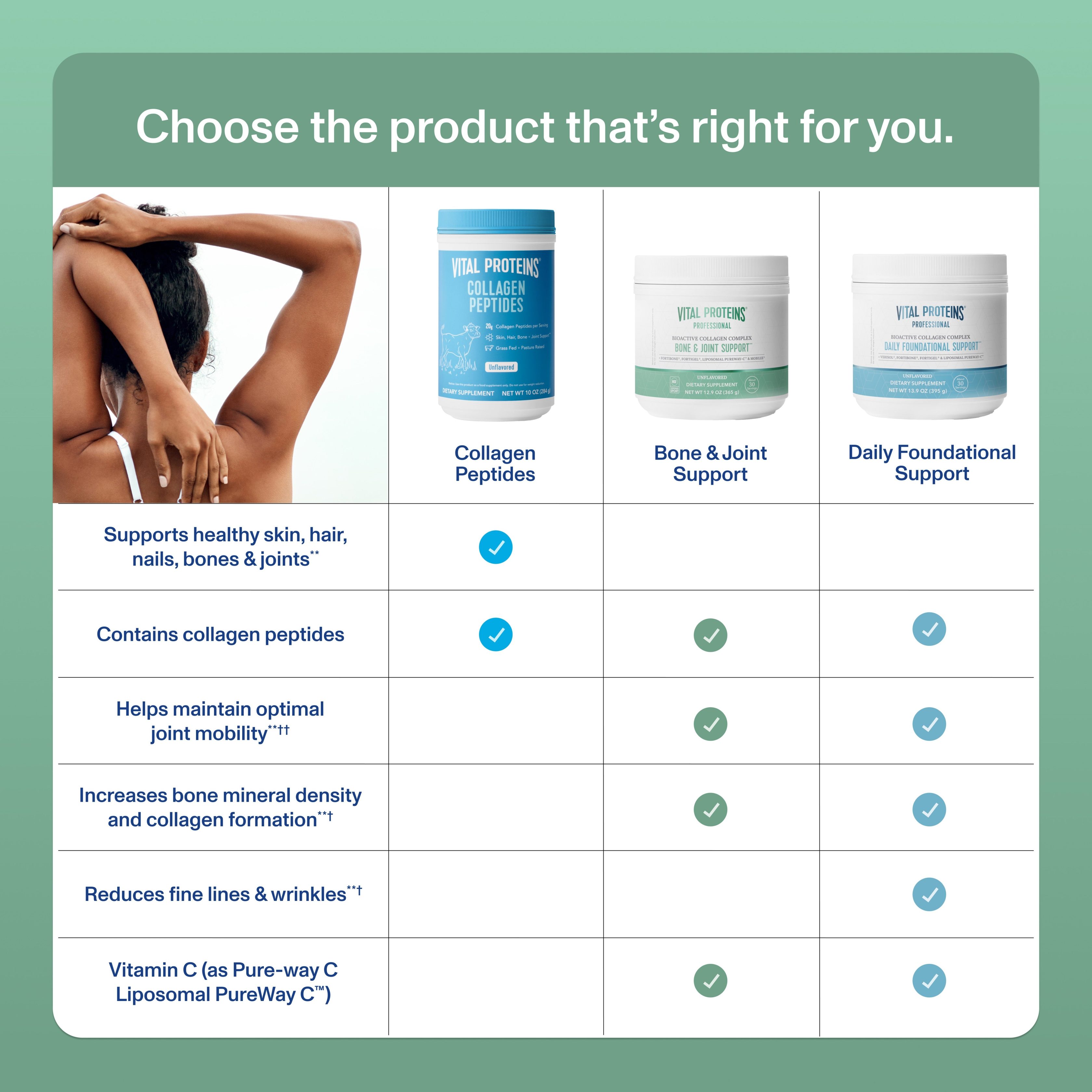 3_Comparison_Professional_Bone_Joint-1