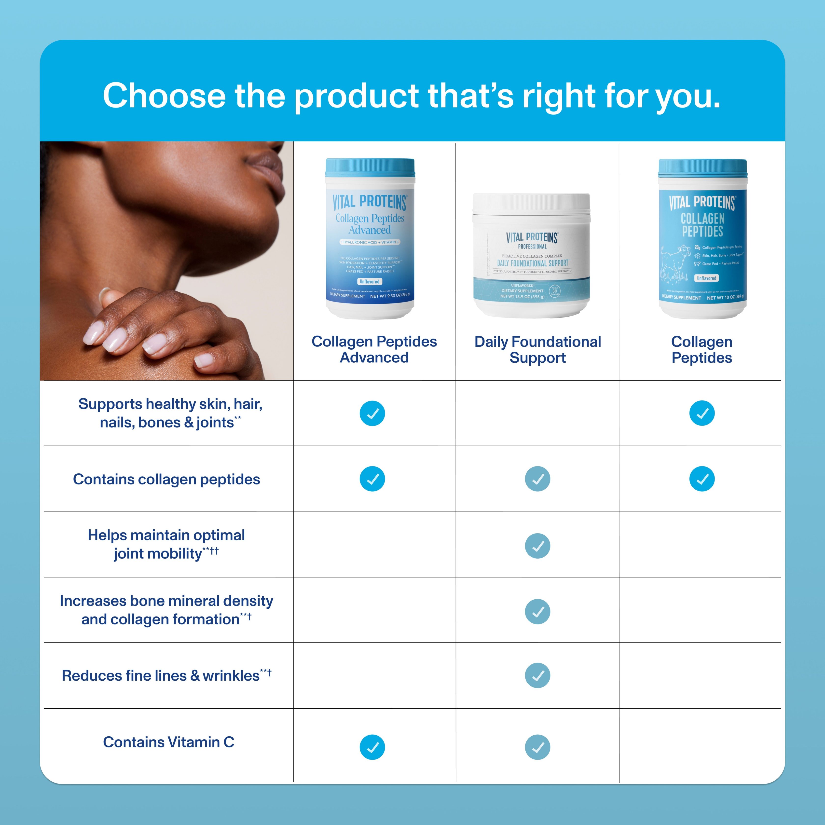 3_Comparison_Professional_DailyFoundationalSupport