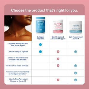 Skin Hydration u0026 Antioxidant Support – Unflavored – 6.5 oz