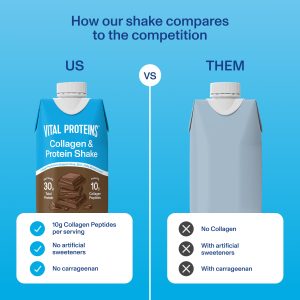 Collagen u0026 Protein Shake – Ready to Drink – 4-ct